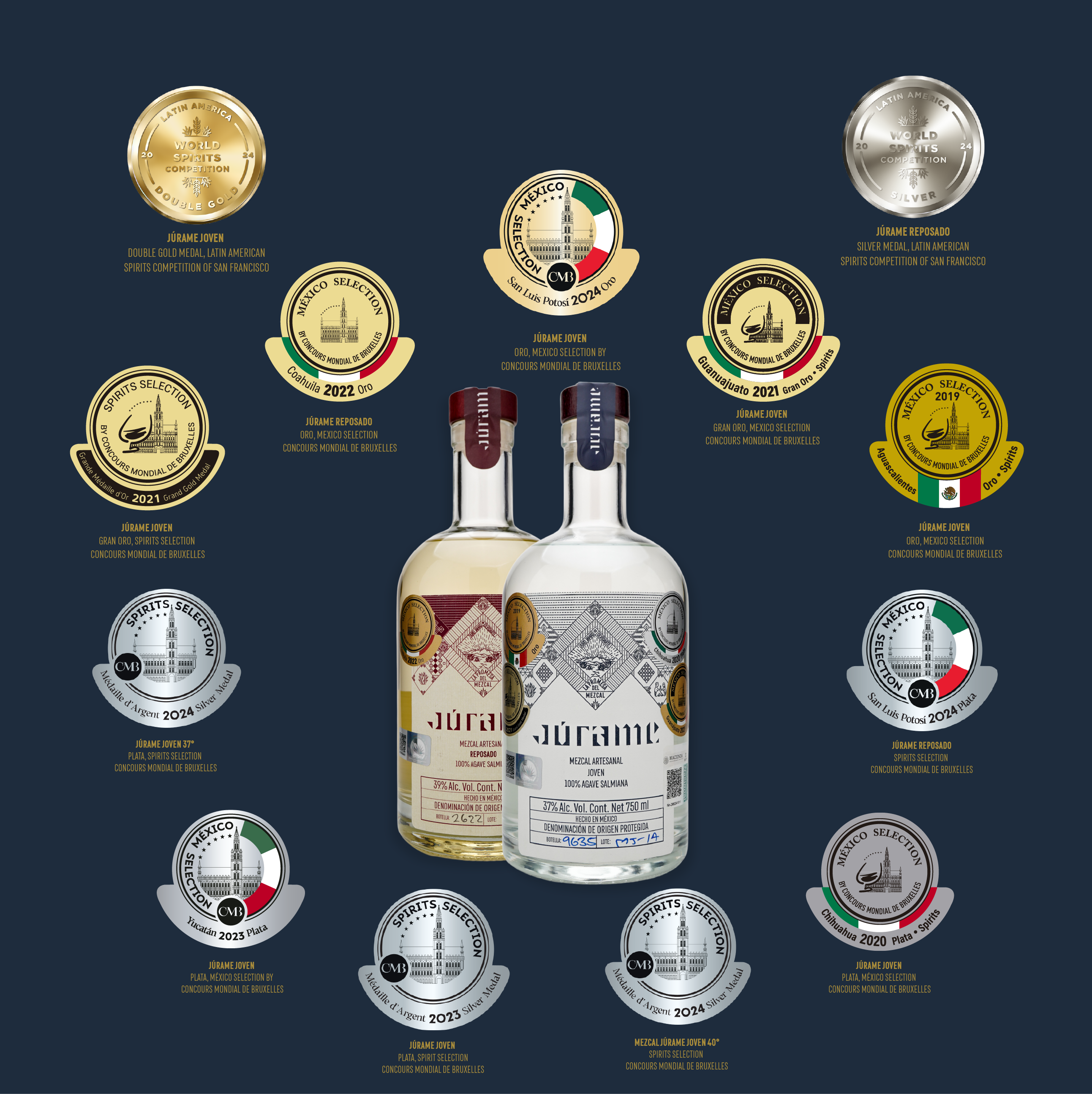 Mini termo + Mezcal Joven Salmiana Júrame 750ml