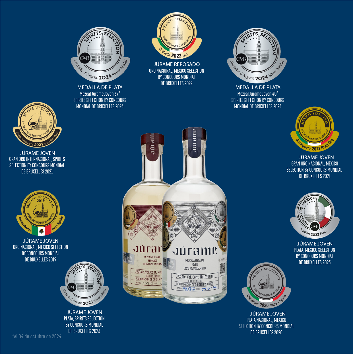 Júrame Joven 750 ml Special Edition