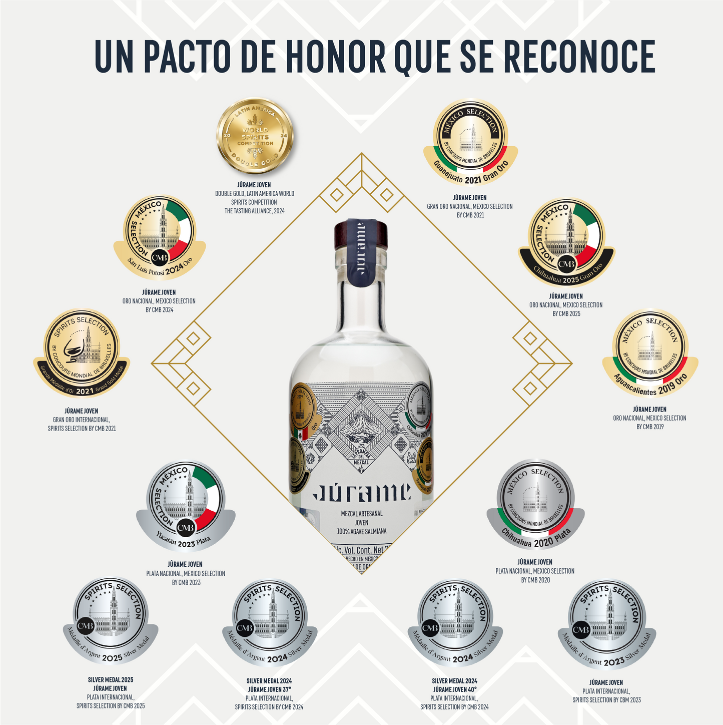 Mixology Pack - 750ml Júrame Joven Mezcal Bottle + Mixology Set